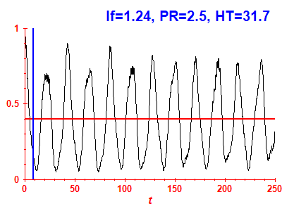 Survival probability
